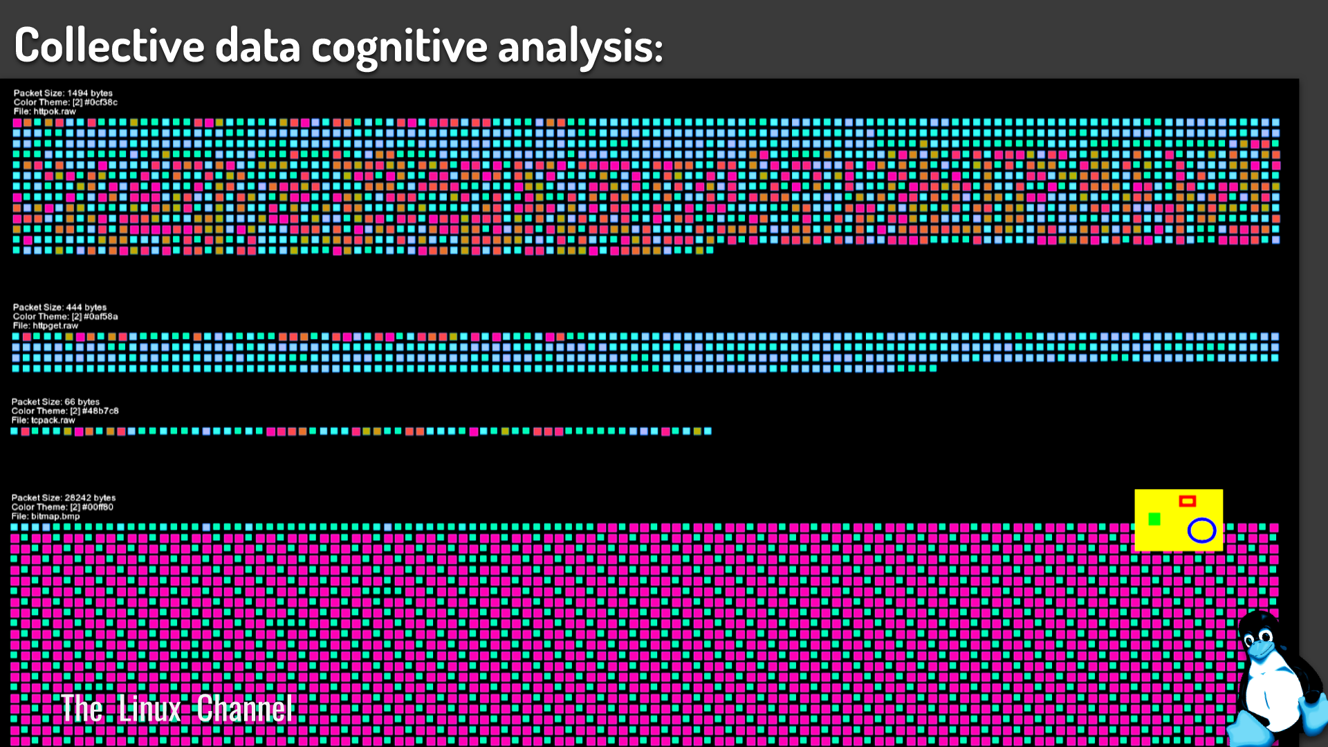 Collective data cognitive analysis